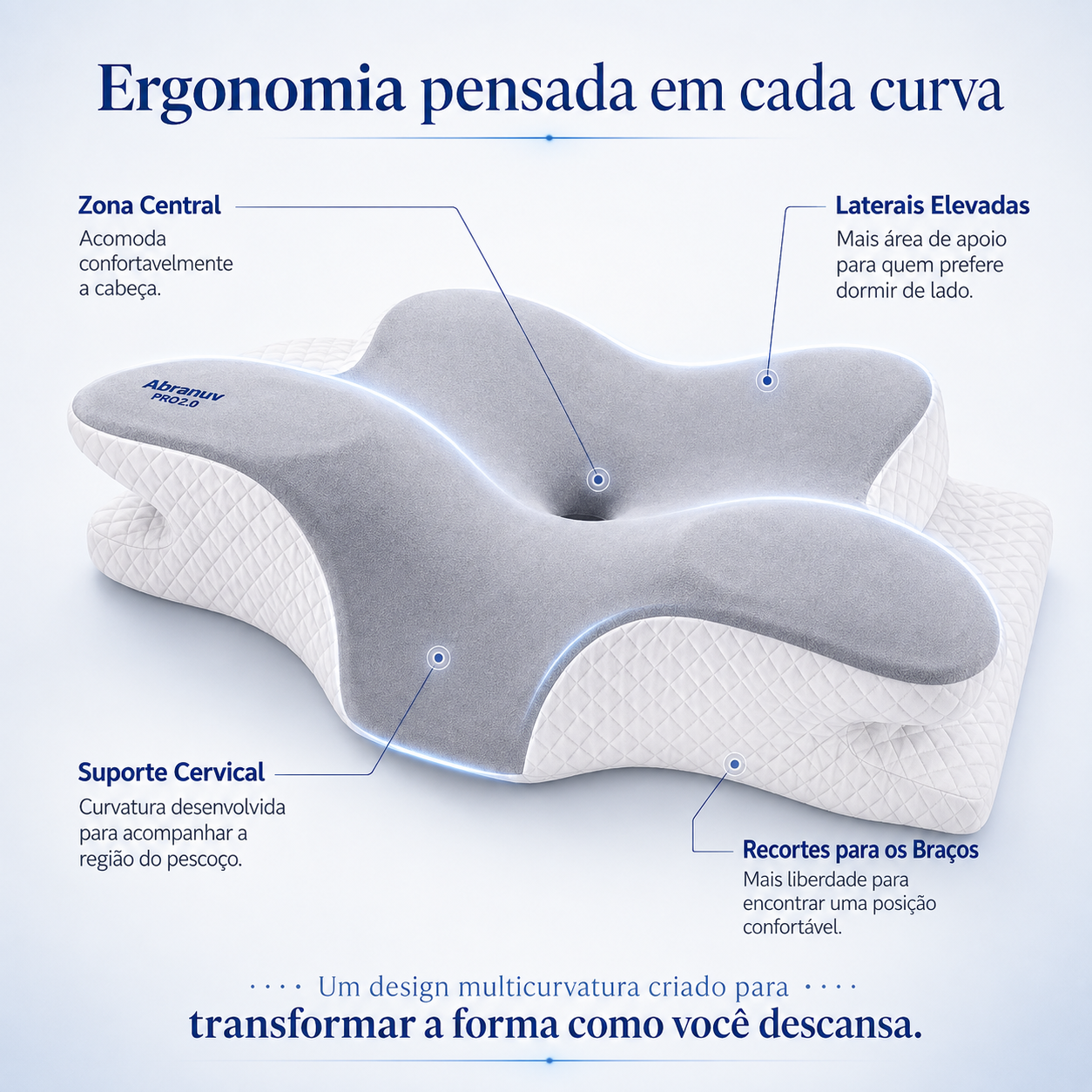 Ergonomia e regiões de apoio