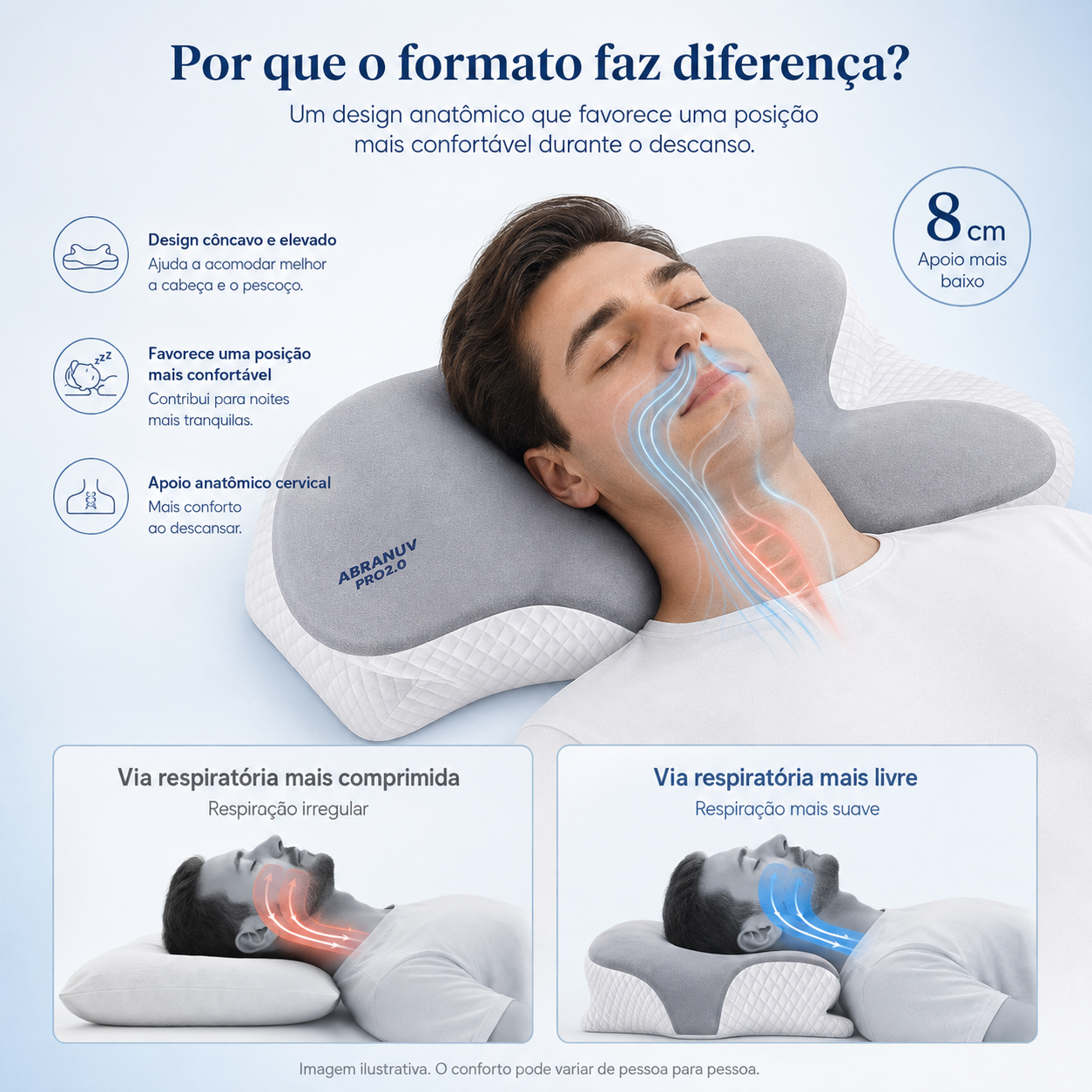 Por que o formato faz diferença: design côncavo e elevado, apoio anatômico cervical